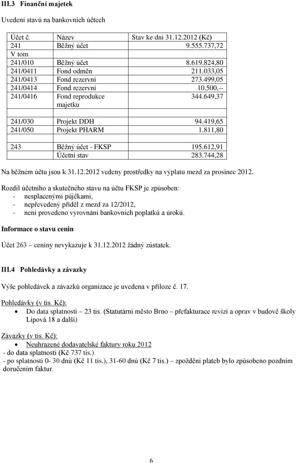 811,80 243 Běžný účet - FKSP 195.612,91 Účetní stav 283.744,28 Na běžném účtu jsou k 31.12.2012 vedeny prostředky na výplatu mezd za prosinec 2012.