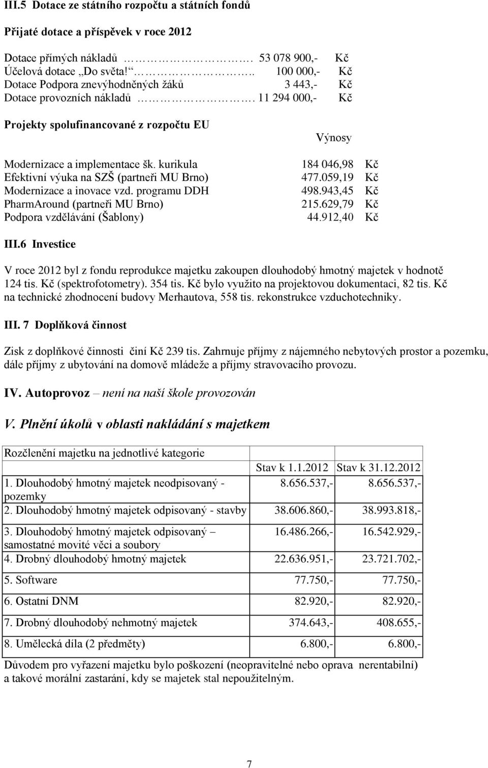 kurikula Efektivní výuka na SZŠ (partneři MU Brno) Modernizace a inovace vzd. programu DDH PharmAround (partneři MU Brno) Podpora vzdělávání (Šablony) Výnosy 184 046,98 Kč 477.059,19 Kč 498.