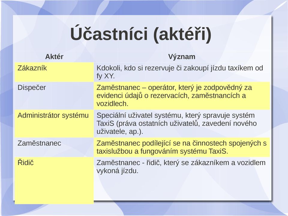 Speciální uživatel systému, který spravuje systém TaxiS (práva ostatních uživatelů, zavedení nového uživatele, ap.).
