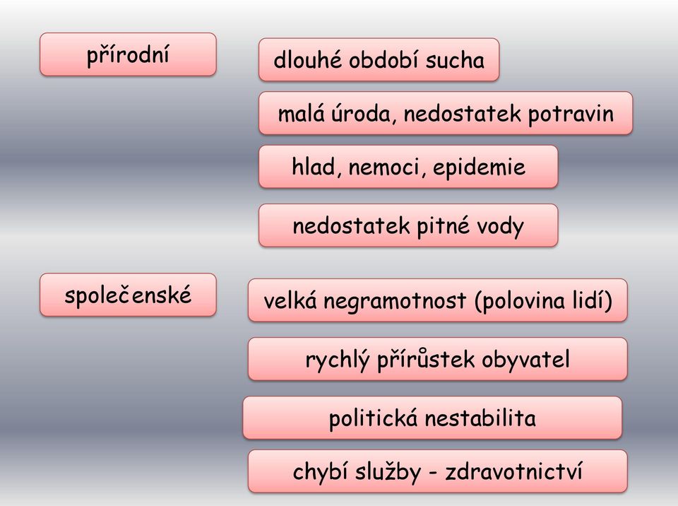 společenské velká negramotnost (polovina lidí) rychlý