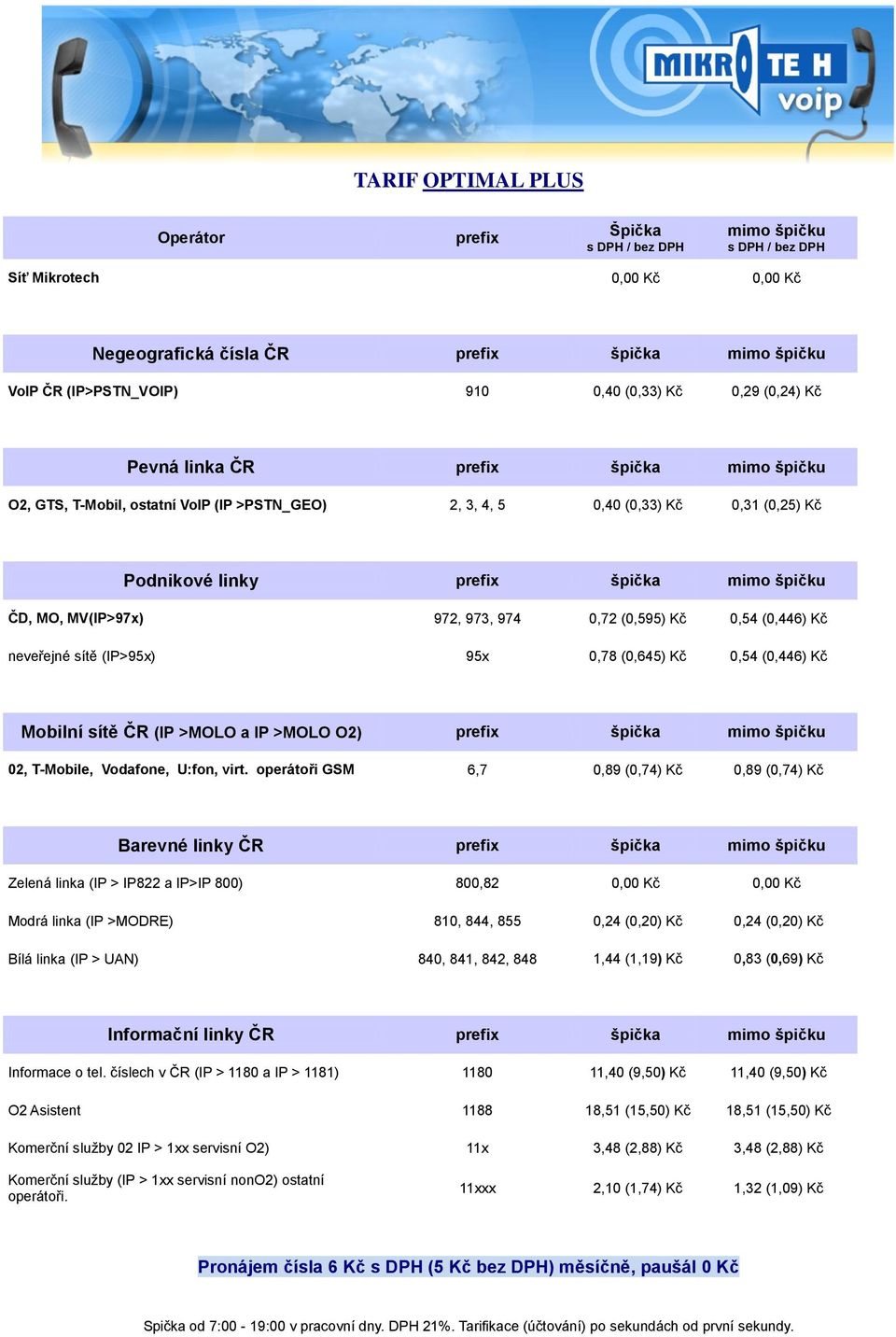 sítě ČR (IP >MOLO a IP >MOLO O2) prefix špička 02, T-Mobile, Vodafone, U:fon, virt.