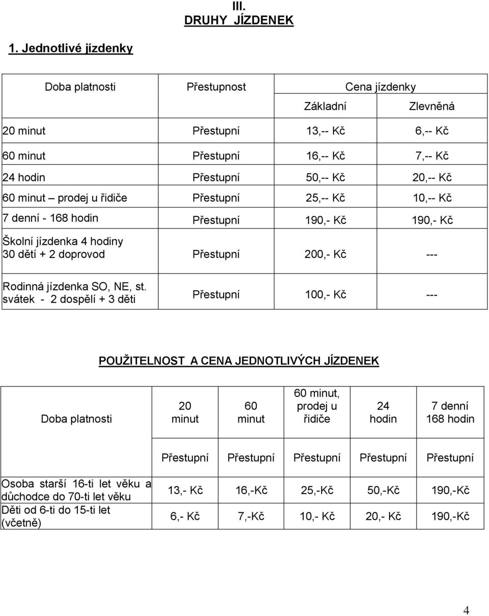 prodej u řidiče Přestupní 25,-- Kč 10,-- Kč prodej 7 denní u - řidiče 168 hodin Přestupní 190,- Kč 190,- Kč Školní jízdenka 4 hodiny Prodej 30 dětí u + řidiče 2 doprovod Přestupní 200,- Kč ---