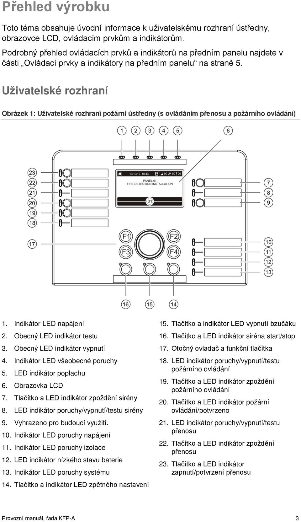 Uživatelské rozhraní Obrázek 1: Uživatelské rozhraní požární ústředny (s ovládáním přenosu a požárního ovládání) 1. Indikátor LED napájení 2. Obecný LED indikátor testu 3.