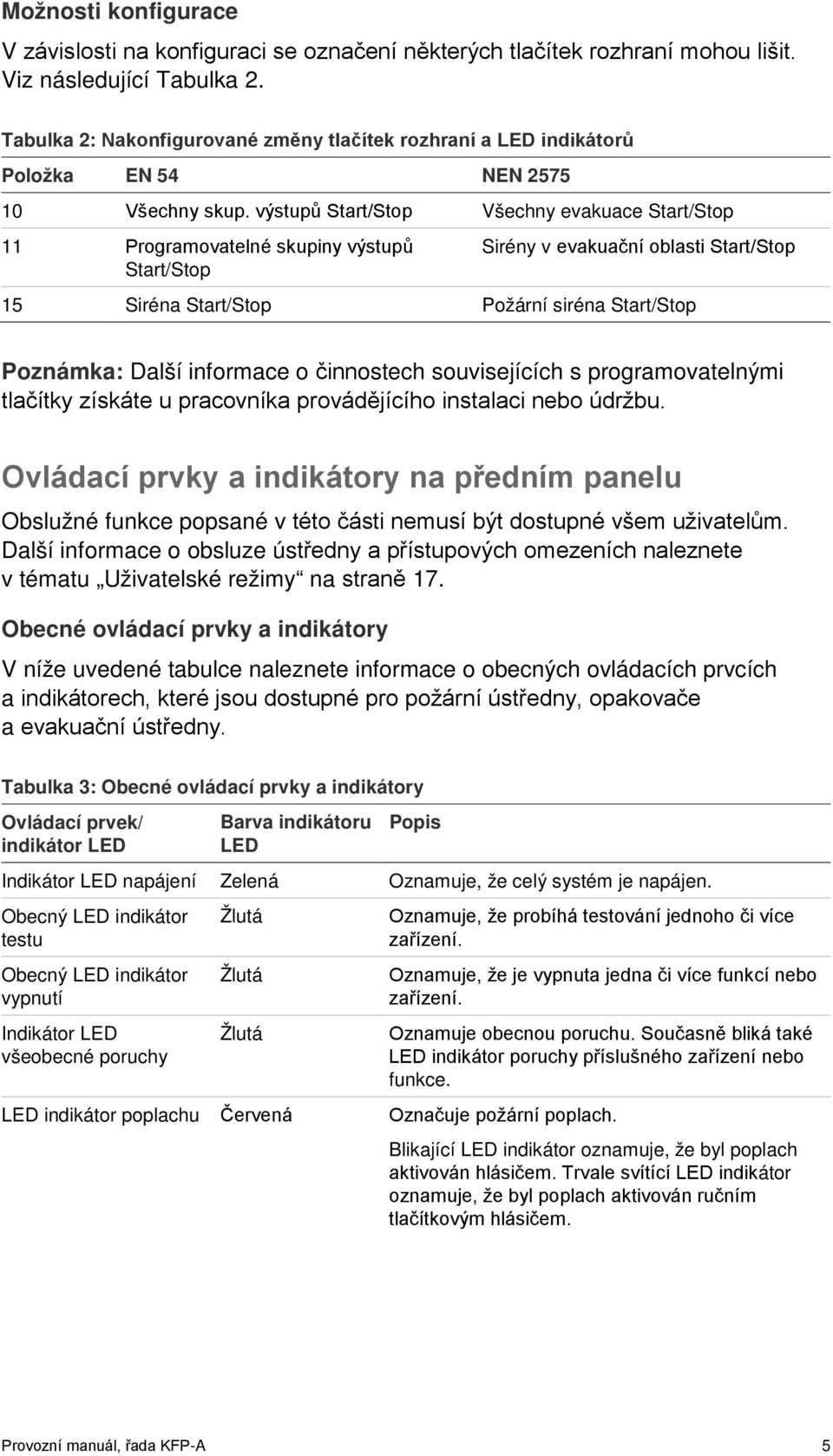 výstupů Start/Stop Všechny evakuace Start/Stop 11 Programovatelné skupiny výstupů Start/Stop Sirény v evakuační oblasti Start/Stop 15 Siréna Start/Stop Požární siréna Start/Stop Poznámka: Další