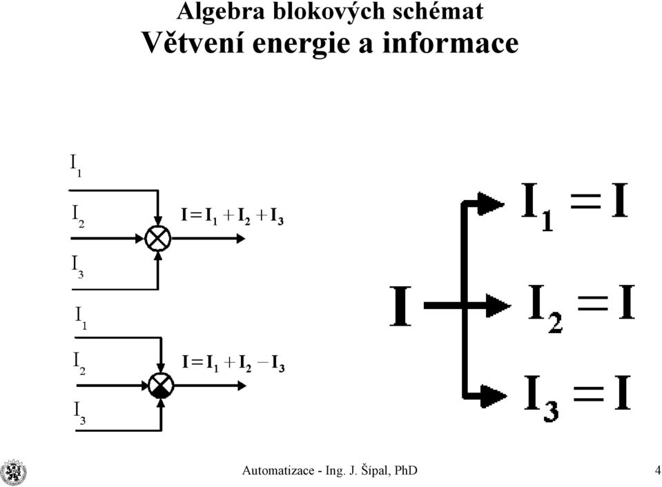 Automatizace -