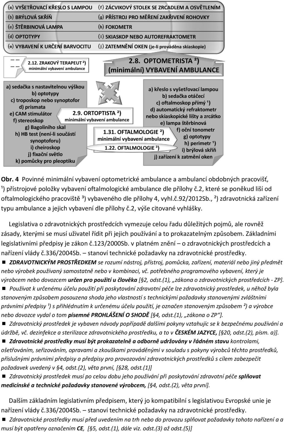 OPTOMETRISTA ²) (minimální) VYBAVENÍ AMBULANCE a) sedačka s nastavitelnou výškou b) optotypy c) troposkop nebo synoptofor d) prismata. e) CAM stimulátor.. 2.9. ORTOPTISTA ²) f) stereoskop minimální.