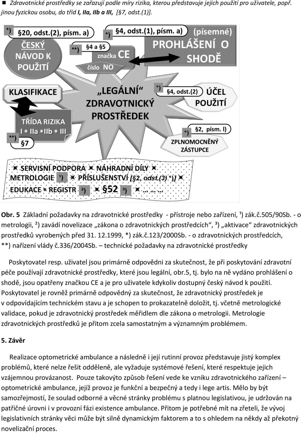 (2) ÚČEL POUŽITÍ 2, písm. l) *) ZPLNOMOCNĚNÝ ZÁSTUPCE SERVISNÍ PODPORA NÁHRADNÍ DÍLY METROLOGIE ¹) PŘÍSLUŠENSTVÍ [2, odst.(3) *)] EDUKACE REGISTR 52 ²) ³) Obr.