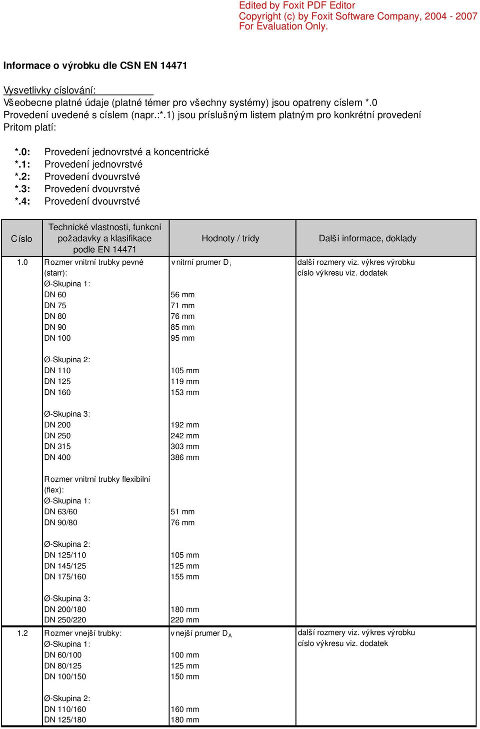 2: Provedení dvouvrstvé *.3: Provedení dvouvrstvé *.4: Provedení dvouvrstvé slo po adavky a klasifikace Hodnoty / trí dy Dal informace, doklady R 1.