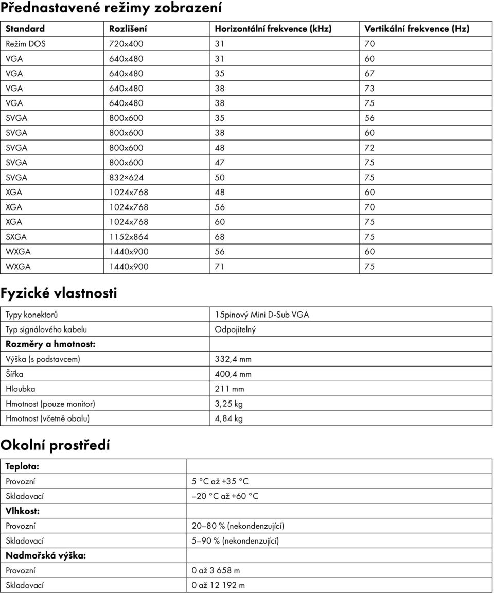 1440x900 71 75 Fyzické vlastnosti Typy konektorů Typ signálového kabelu Rozměry a hmotnost: Výška (s podstavcem) Š řka Hloubka Hmotnost (pouze monitor) Hmotnost (včetně obalu) 15pinový Mini D-Sub VGA