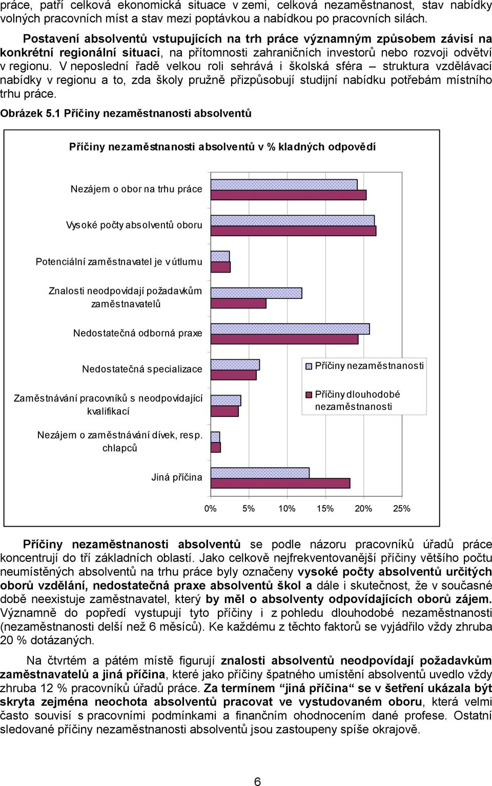 V neposlední řadě velkou roli sehrává i školská sféra struktura vzdělávací nabídky v regionu a to, zda školy pružně přizpůsobují studijní nabídku potřebám místního trhu práce. Obrázek 5.