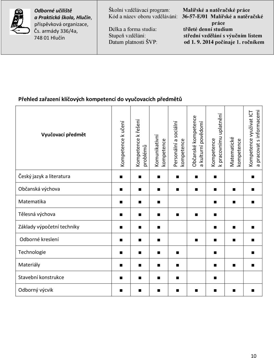 pracovnímu uplatnění Matematické kompetence Kompetence využívat ICT a pracovat s informacemi Český jazyk a literatura