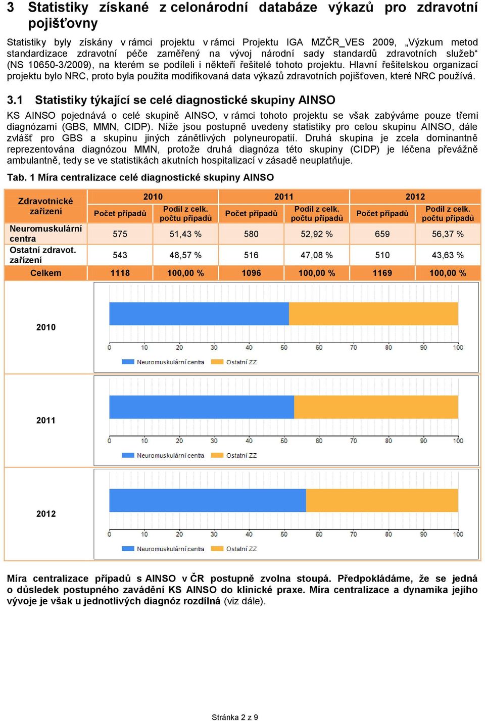 Hlavní řešitelskou organizací projektu bylo NRC, proto byla použita modifikovaná data výkazů zdravotních pojišťoven, které NRC používá. 3.