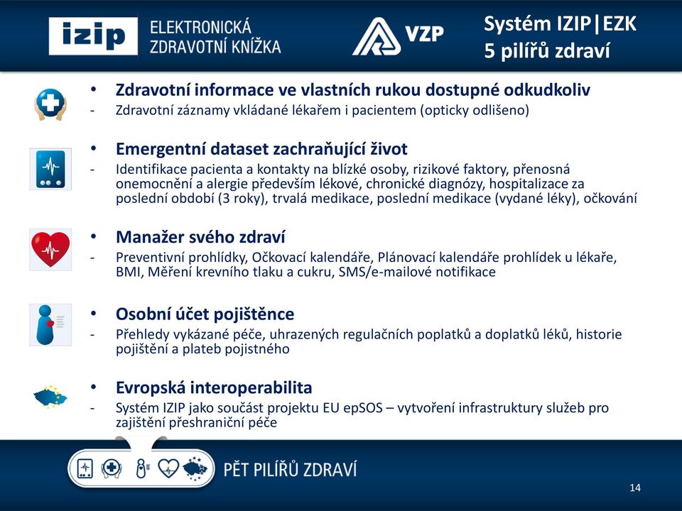 poslední medikace (vydané léky), očkování Manažer svého zdraví - Preventivní prohlídky, Očkovací kalendáře, Plánovací kalendáře prohlídek u lékaře, BMI, Měření krevního tlaku a cukru, SMS/e-mailové