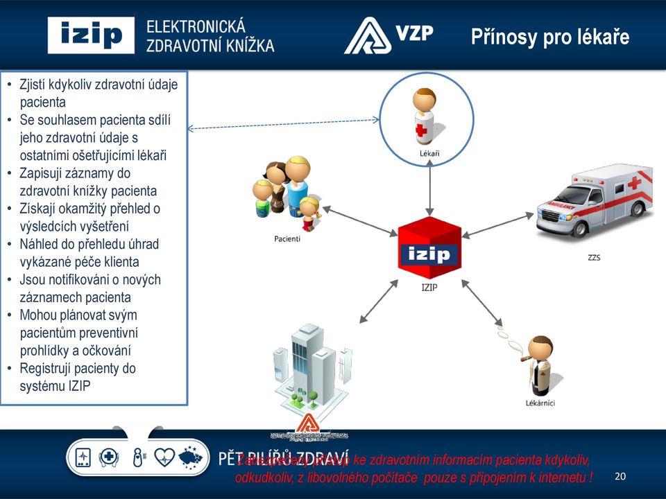 klienta Jsou notifikováni o nových záznamech pacienta Mohou plánovat svým pacientům preventivní prohlídky a očkování Registrují pacienty do