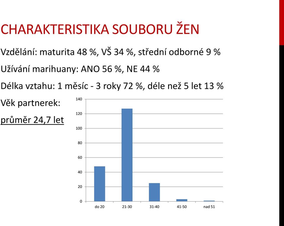 vztahu: 1 měsíc - 3 roky 72 %, déle než 5 let 13 % Věk partnerek: