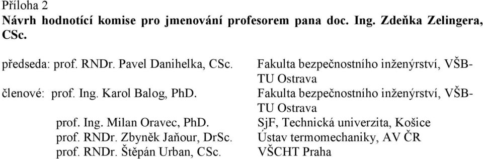 prof. RNDr. Zbyněk Jaňour, DrSc. prof. RNDr. Štěpán Urban, CSc.