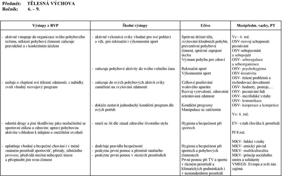 vhodný rozvojový program - aktivně vykonává cviky vhodné pro své pohlaví a věk, pro rekreační i výkonnostní sport - zařazuje pohybové aktivity do svého volného času - zařazuje do svých pohybových