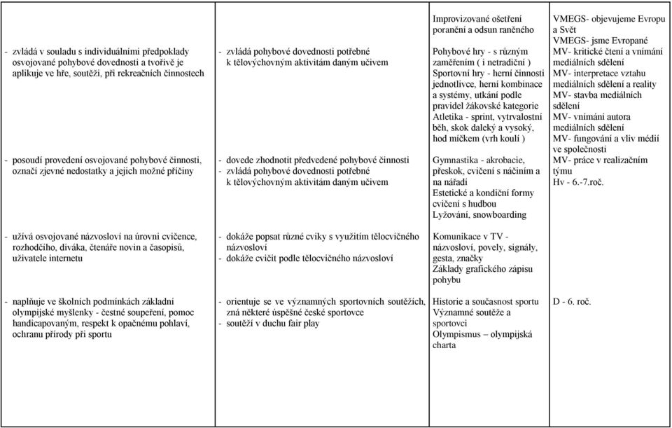 dovednosti potřebné k tělovýchovným aktivitám daným učivem Improvizované ošetření poranění a odsun raněného Pohybové hry - s různým zaměřením ( i netradiční ) Sportovní hry - herní činnosti