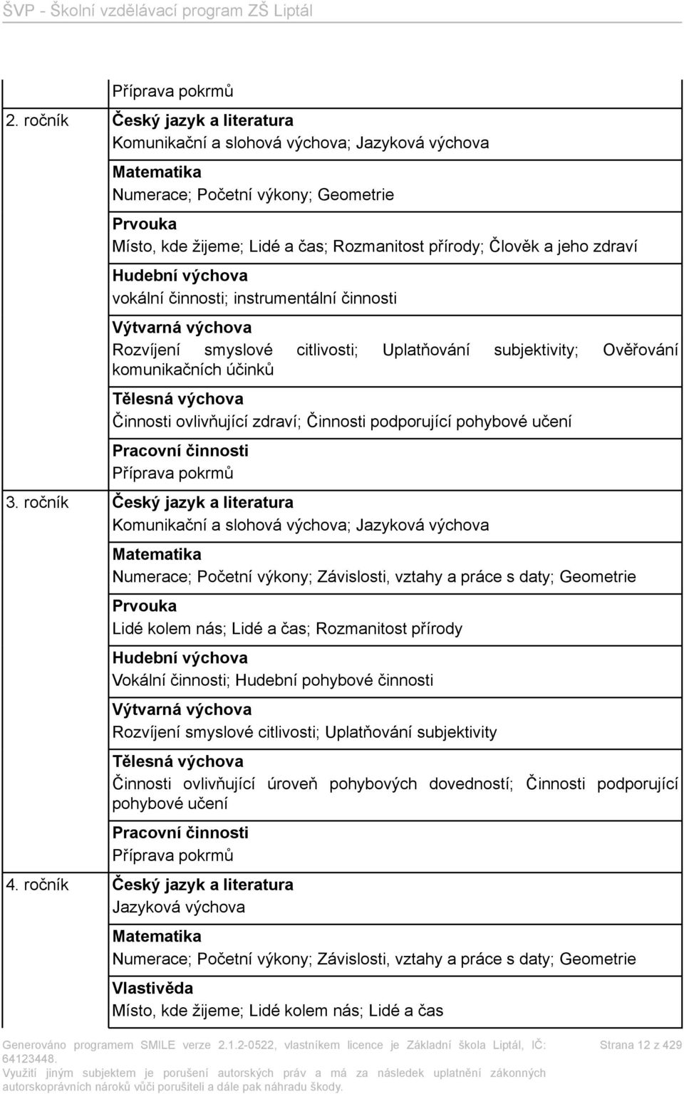 jeho zdraví Hudební výchova vokální činnosti; instrumentální činnosti Výtvarná výchova Rozvíjení smyslové citlivosti; Uplatňování subjektivity; Ověřování komunikačních účinků Tělesná výchova Činnosti