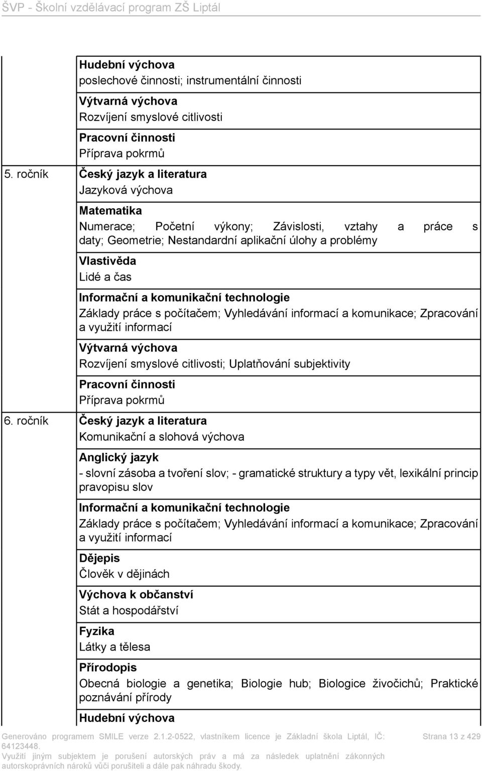 Informační a komunikační technologie Základy práce s počítačem; Vyhledávání informací a komunikace; Zpracování a využití informací Výtvarná výchova Rozvíjení smyslové citlivosti; Uplatňování