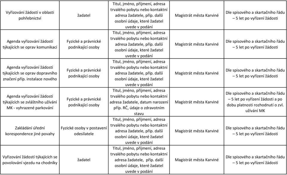 chodníky žadatel Fyzické a právnické podnikající osoby Fyzické a právnické podnikající osoby Fyzické a právnické podnikající osoby Fyzické osoby v postavení odesílatele žadatel Titul, jméno,