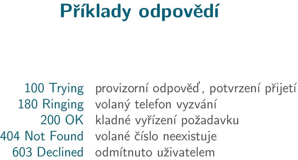 vyzvání 200 OK kladné vyřízení požadavku 404 Not