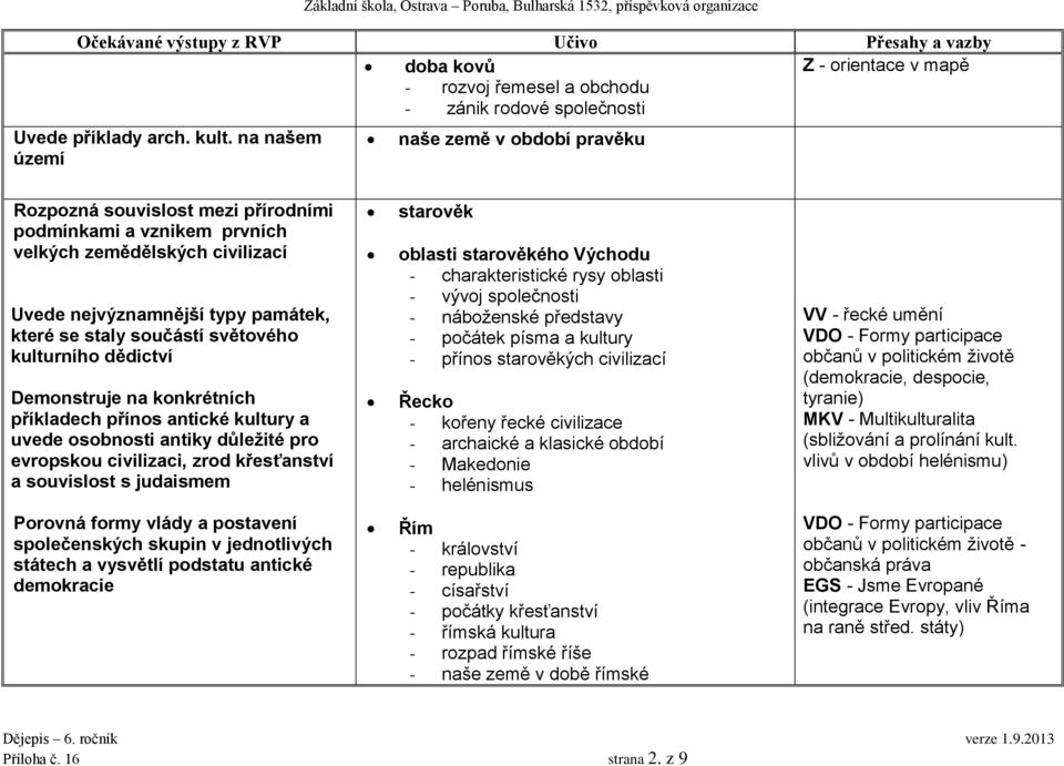 světového kulturního dědictví Demonstruje na konkrétních příkladech přínos antické kultury a uvede osobnosti antiky důležité pro evropskou civilizaci, zrod křesťanství a souvislost s judaismem