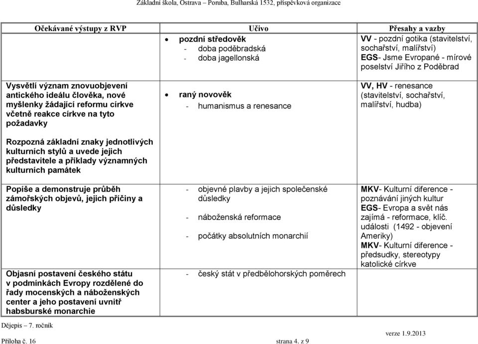 významných kulturních památek Popíše a demonstruje průběh zámořských objevů, jejich příčiny a důsledky Objasní postavení českého státu v podmínkách Evropy rozdělené do řady mocenských a náboženských