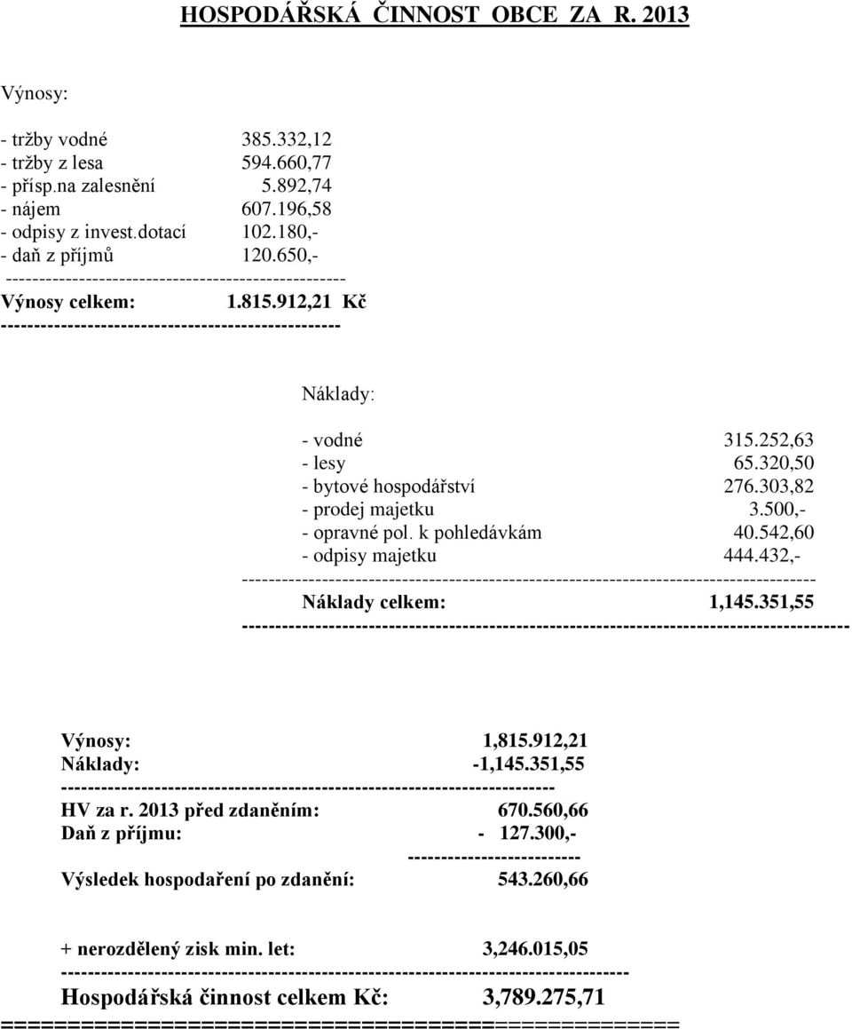 320,50 - bytové hospodářství 276.303,82 - prodej majetku 3.500,- - opravné pol. k pohledávkám 40.542,60 - odpisy majetku 444.