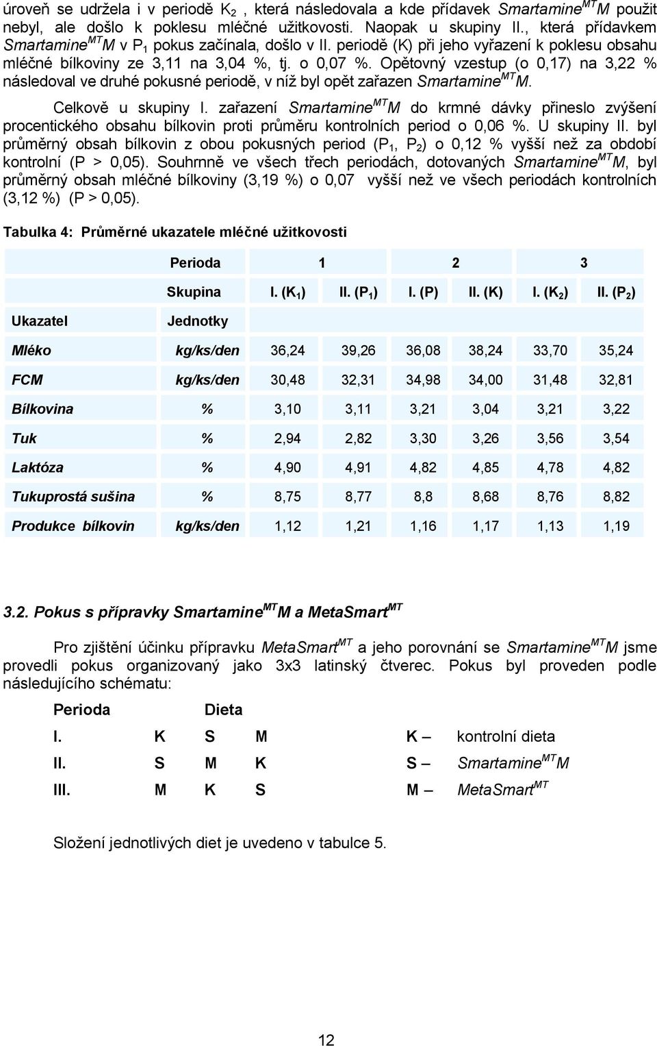 Opětovný vzestup (o 0,17) na 3,22 % následoval ve druhé pokusné periodě, v níž byl opět zařazen Smartamine MT M. Celkově u skupiny I.