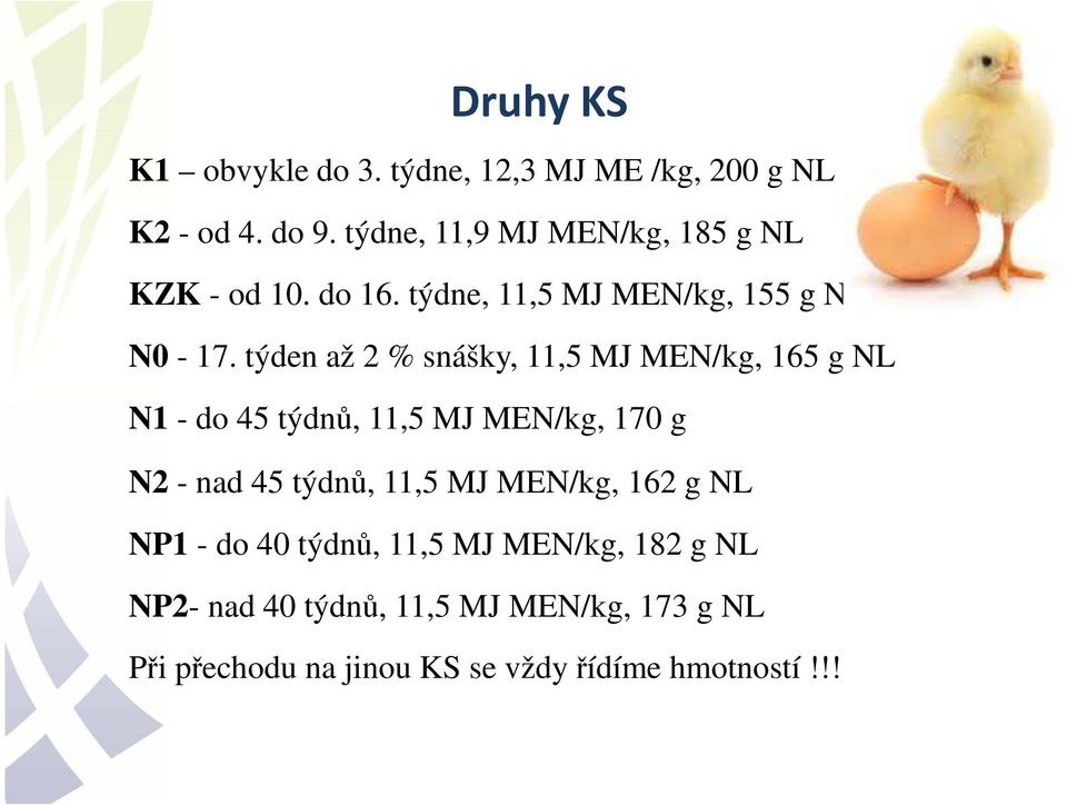 týden až 2 % snášky, 11,5 MJ MEN/kg, 165 g NL N1 - do 45 týdnů, 11,5 MJ MEN/kg, 170 g N2 - nad 45 týdnů,