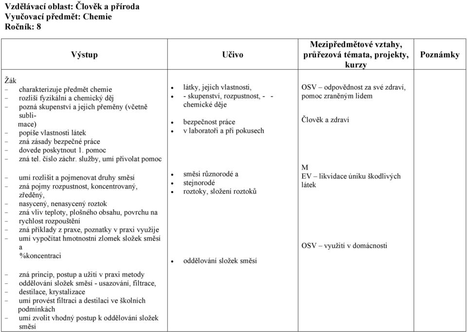 služby, umí přivolat pomoc umí rozlišit a pojmenovat druhy směsí zná pojmy rozpustnost, koncentrovaný, zředěný, nasycený, nenasycený roztok zná vliv teploty, plošného obsahu, povrchu na rychlost