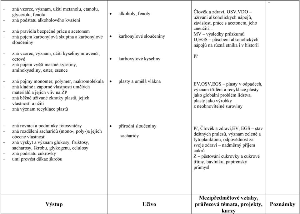 různá etnika i v historii zná vzorec, význam, užití kyseliny mravenčí, octové zná pojem vyšší mastné kyseliny, aminokyseliny, ester, esence karboxylové kyseliny Př zná pojmy monomer, polymer,