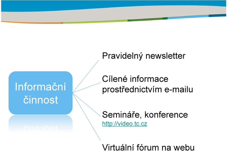 prostřednictvím e-mailu Semináře,