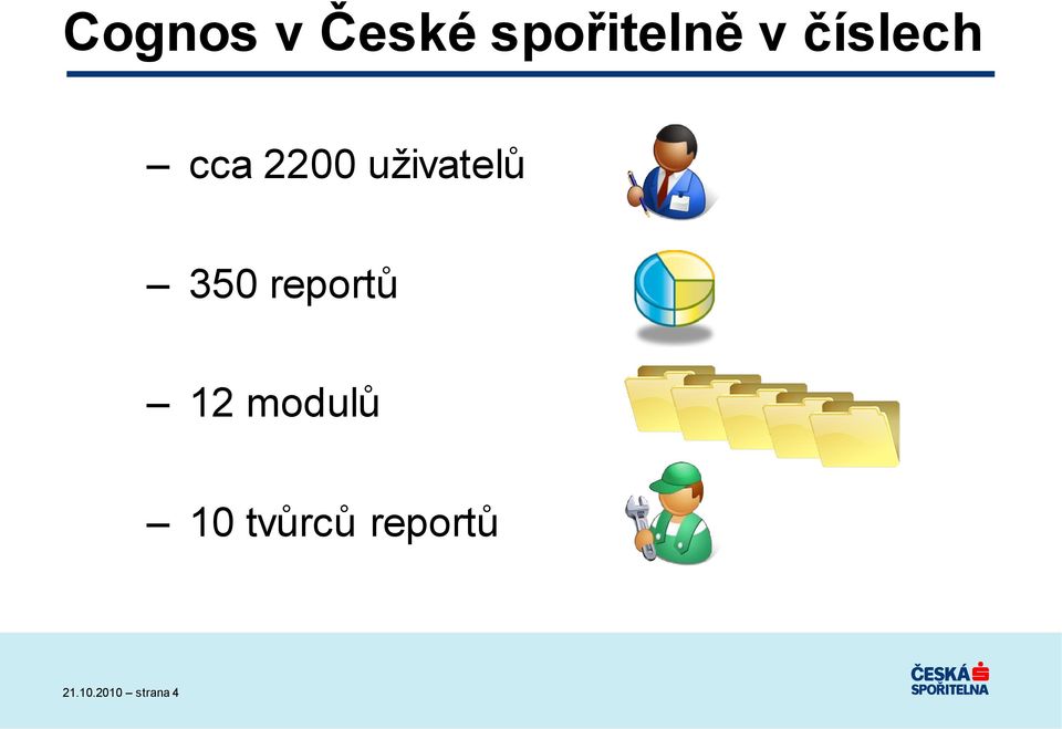 350 reportů 12 modulů 10