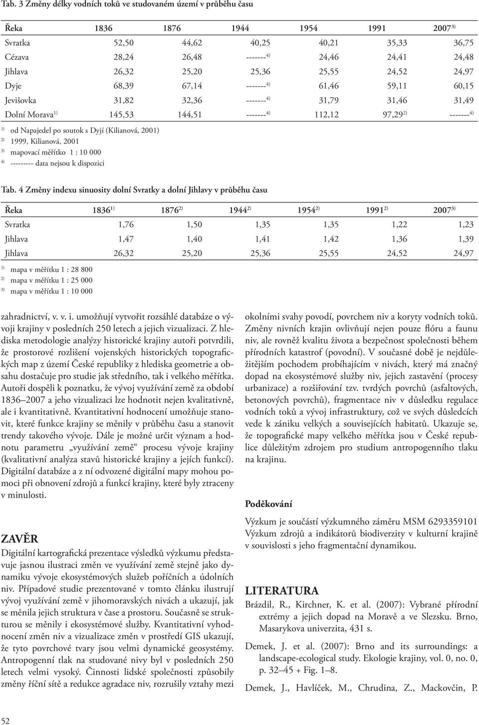 ------- 4) 1) od Napajedel po soutok s Dyjí (Kilianová, 2001) 2) 1999, Kilianová, 2001 3) mapovací měřítko 1 : 10 000 4) --------- data nejsou k dispozici Tab.