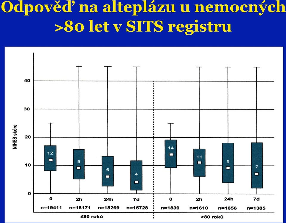 nemocných >80