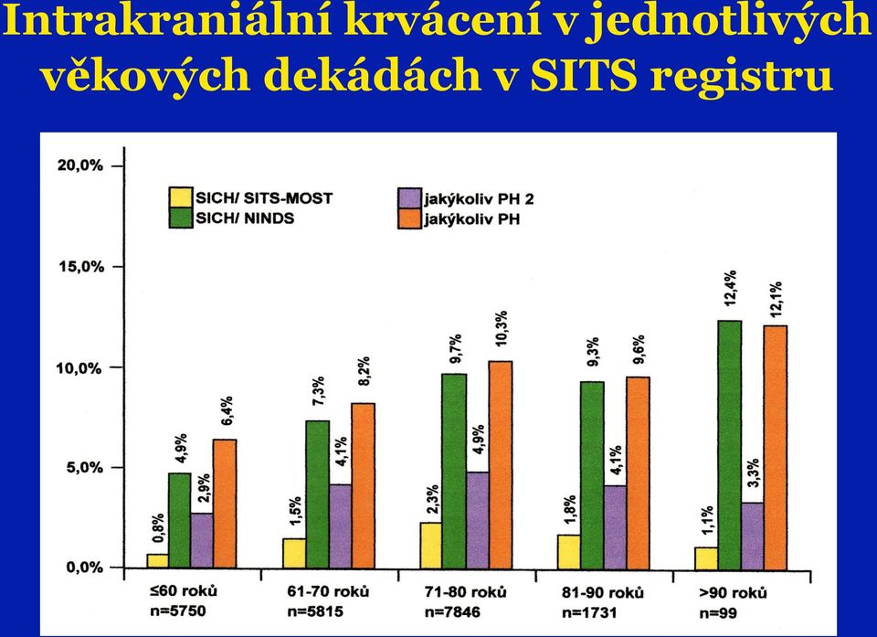 jednotlivých