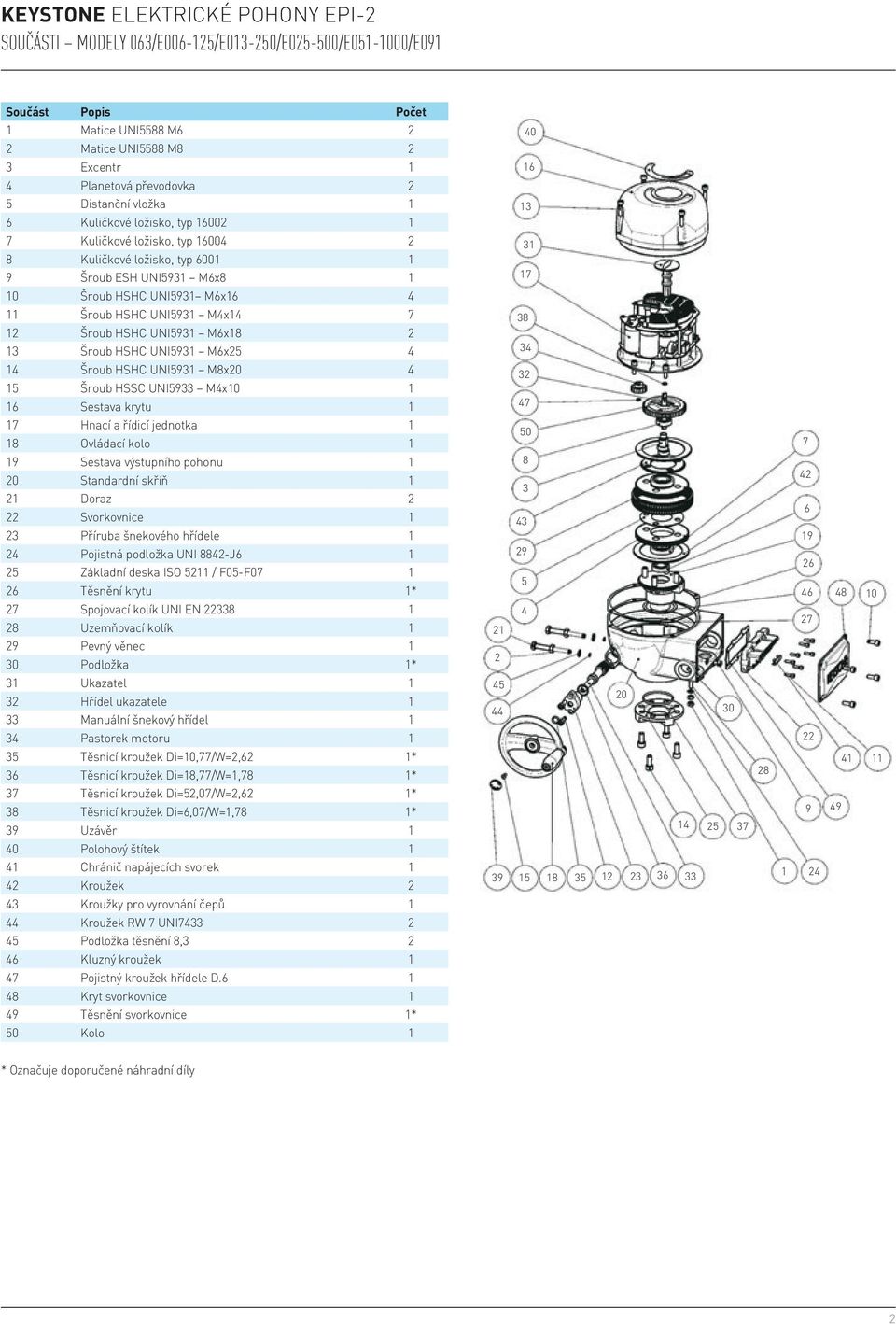 M6x18 2 13 Šroub HSHC UNI5931 M6x25 4 14 Šroub HSHC UNI5931 M8x20 4 15 Šroub HSSC UNI5933 M4x10 1 16 Sestava krytu 1 17 Hnací a řídicí jednotka 1 18 Ovládací kolo 1 19 Sestava výstupního pohonu 1 20