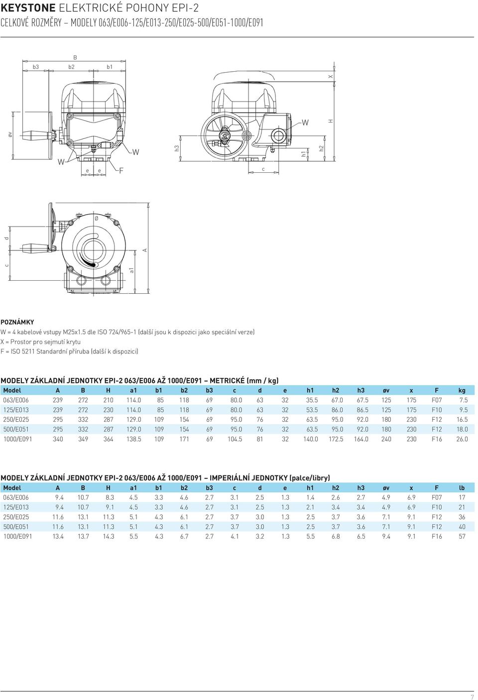 1000/E091 metrické (mm / kg) Model A B H a1 b1 b2 b3 c d e h1 h2 h3 øv x F kg 063/E006 239 272 210 114.0 85 118 69 80.0 63 32 35.5 67.0 67.5 125 175 F07 7.5 125/E013 239 272 230 114.0 85 118 69 80.0 63 32 53.