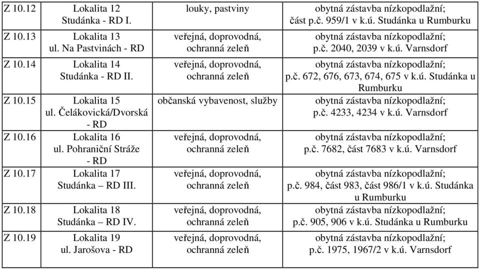 Jarošova - RD louky, pastviny občanská vybavenost, služby část p.č. 959/1 v k.ú. Studánka u Rumburku p.č. 2040, 2039 v k.ú. Varnsdorf p.č. 672, 676, 673, 674, 675 v k.ú. Studánka u Rumburku p.č. 4233, 4234 v k.