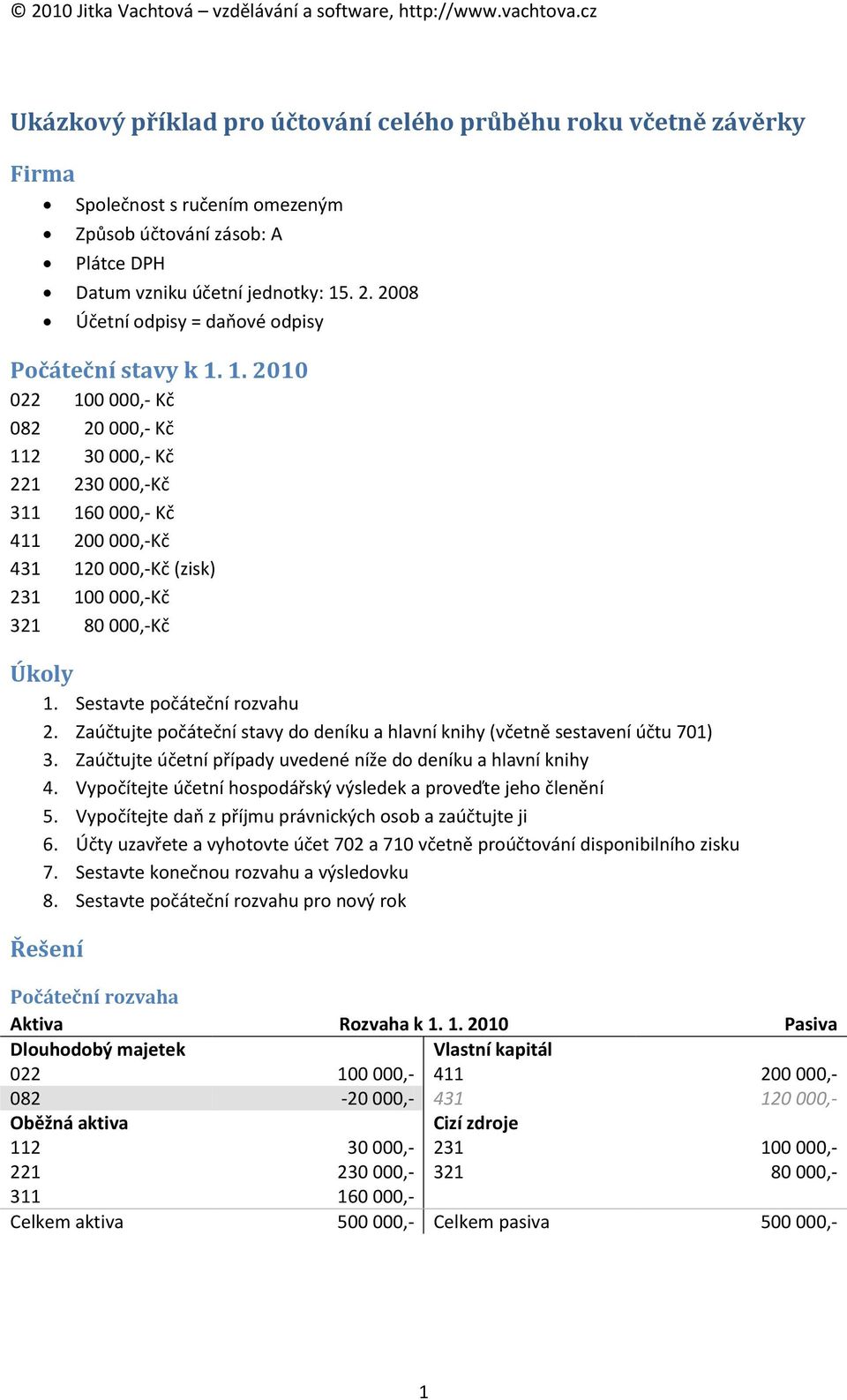 1. 2010 022 100 000,- Kč 082 20 000,- Kč 112 30 000,- Kč 221 230 000,-Kč 311 160 000,- Kč 411 200 000,-Kč 431 120 000,-Kč (zisk) 231 100 000,-Kč 321 80 000,-Kč Úkoly 1. Sestavte počáteční rozvahu 2.