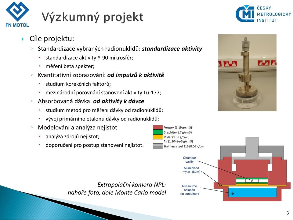 dávka: od aktivity k dávce studium metod pro měření dávky od radionuklidů; vývoj primárního etalonu dávky od radionuklidů; Modelování a