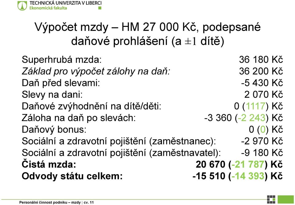 pojištění (zaměstnanec): Sociální a zdravotní pojištění (zaměstnavatel): Čistá mzda: Odvody státu celkem: 36 180 Kč 36 200