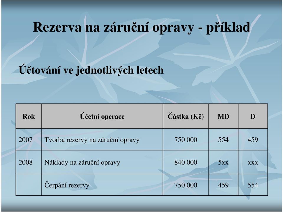 2007 Tvorba rezervy na záruční opravy 750 000 554 459
