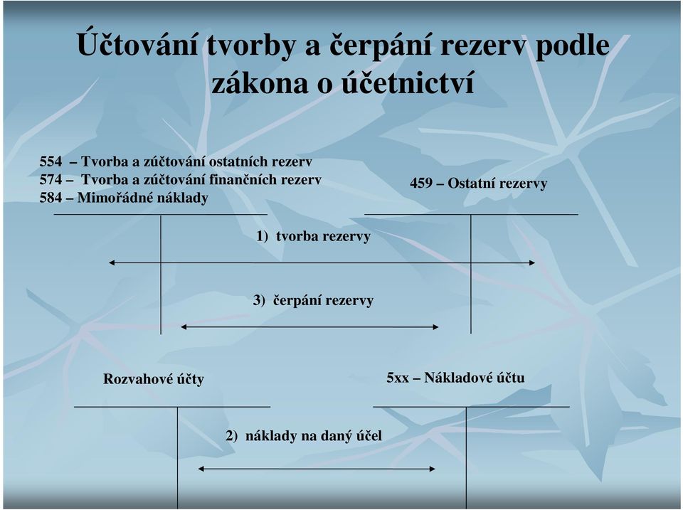 finančních rezerv 584 Mimořádné náklady 459 Ostatní rezervy 1)