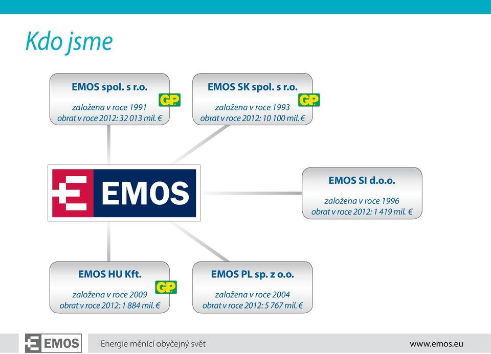 EMOS HU Kft. založena v roce 2009 obrat v roce 2012: 1 884 mil. EMOS PL sp. z o.o. založena v roce 2004 obrat v roce 2012: 5 767 mil.