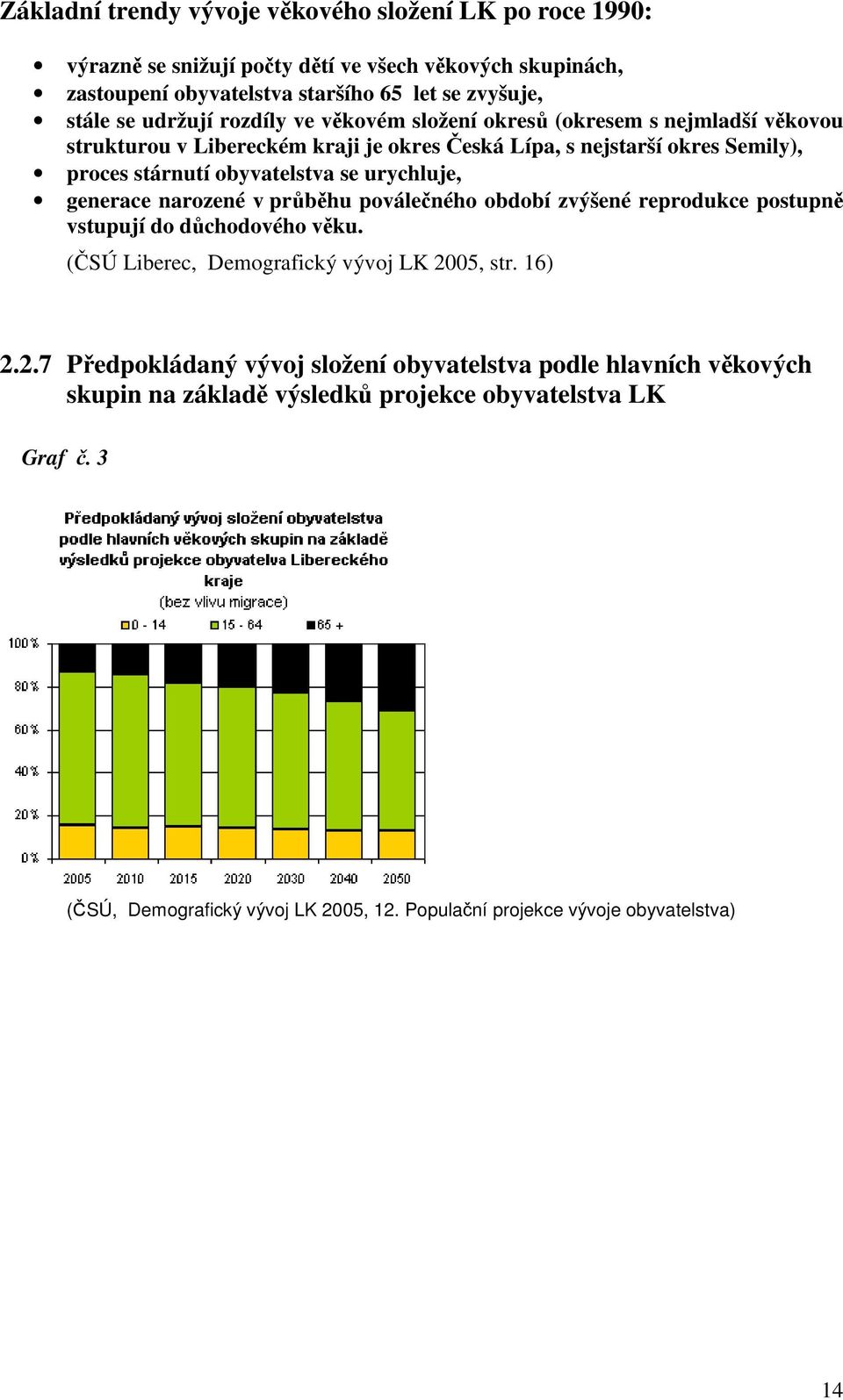 generace narozené v průběhu poválečného období zvýšené reprodukce postupně vstupují do důchodového věku. (ČSÚ Liberec, Demografický vývoj LK 20