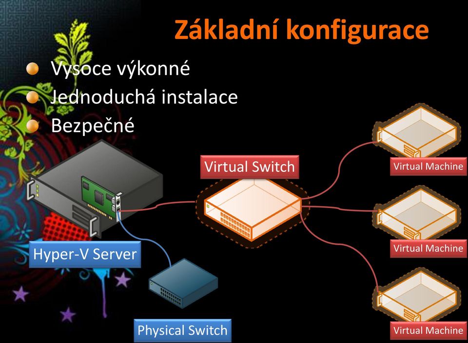 Switch Virtual Machine Hyper-V Server