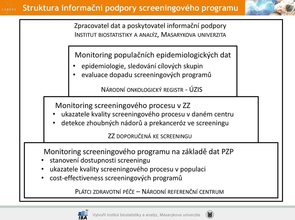 ukazatele kvality screeningového procesu v daném centru detekce zhoubných nádorů a prekanceróz ve screeningu ZZ DOPORUČENÁ KE SCREENINGU Monitoring screeningového programu na